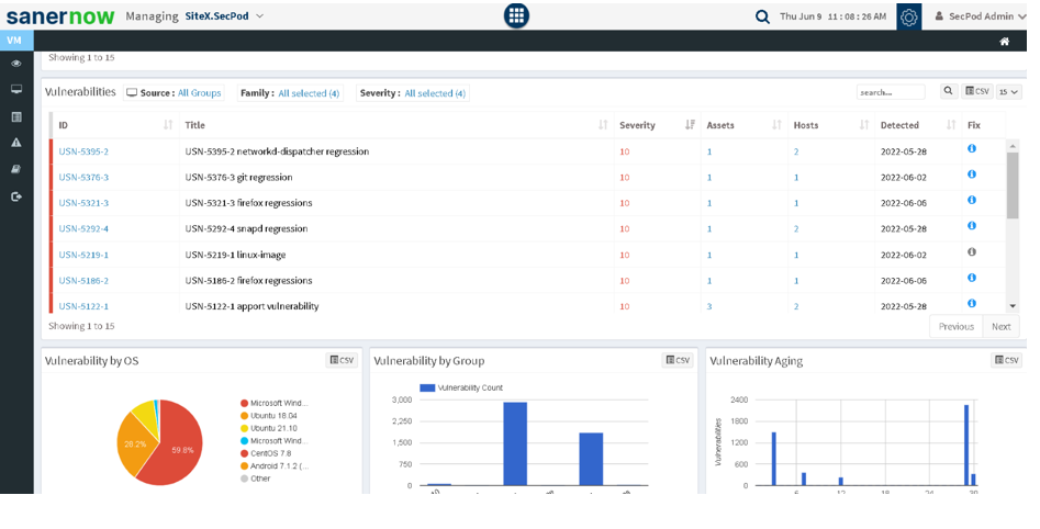 Patch management dashboard